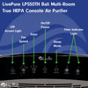 LivePure Bali Series Multi-Room True HEPA Console Air Purifier